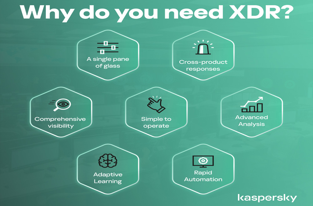 XDR کسپرسکی و مقابله با تهدیدات پیشرفته