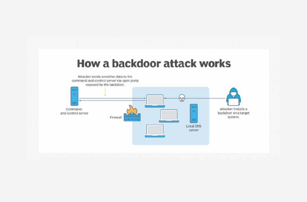 امنیت داده کسپرسکی درب های پشتی