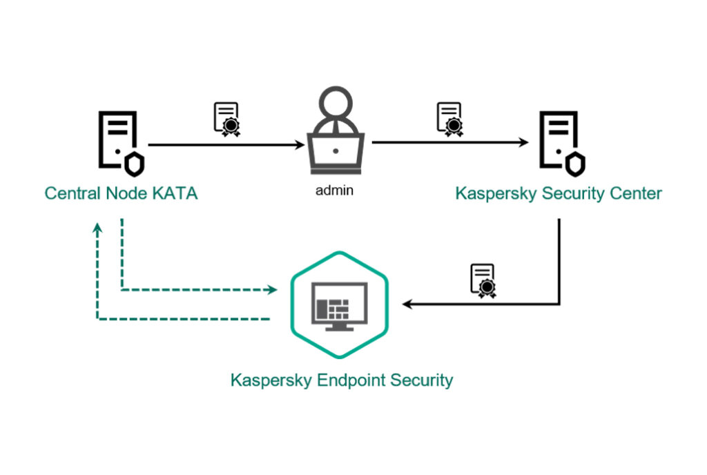 اهمیت ادغام EDR Expert در استراتژی امنیتی سازمان‌ها