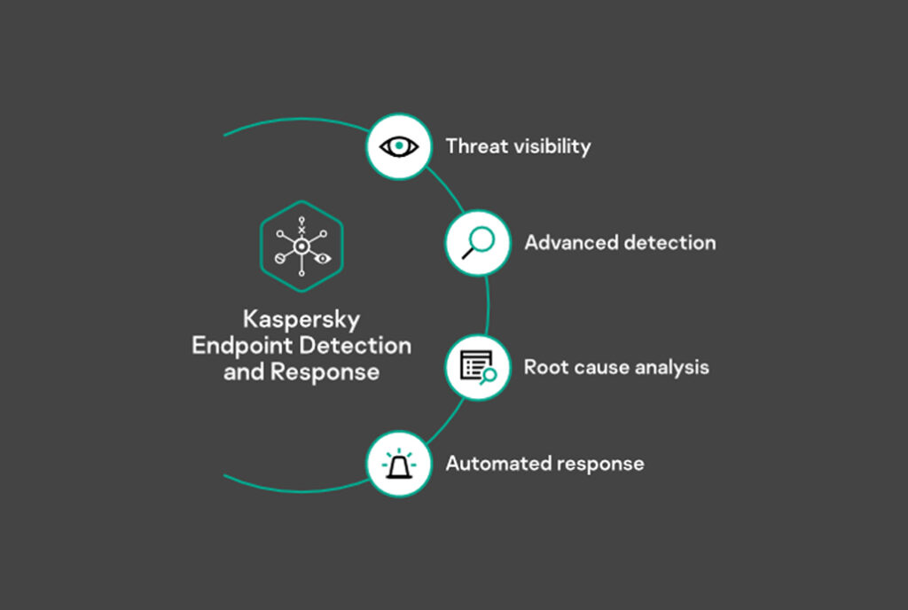 تعریف EDR و اهمیت آن در دنیای مدرن امنیت سایبری