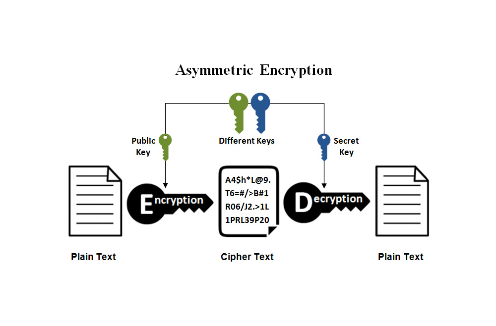 کسپرسکی رمزنگاری نامتقارن