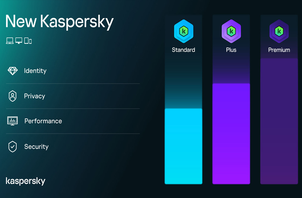 نسخه‌ های خانگی کسپرسکی برای ویندوز