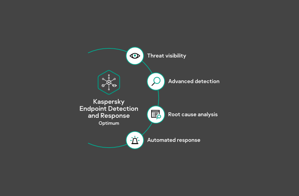 محصولات-کسپرسکی-انتخابی-هوشمندانه-برای-امنیت-دیجیتال