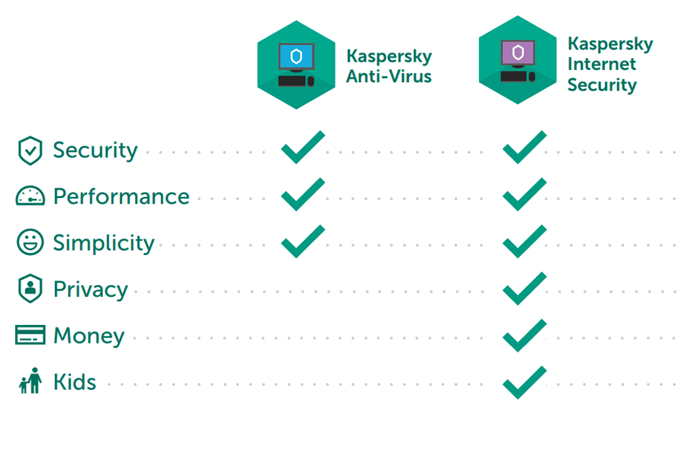کسپرسکی-اینترنت-سکیوریتی