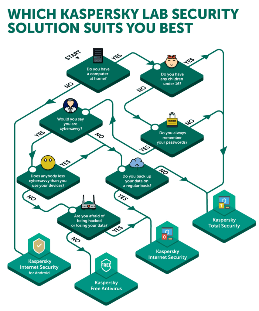 نکات و ترفند هایی برای استفاده از select