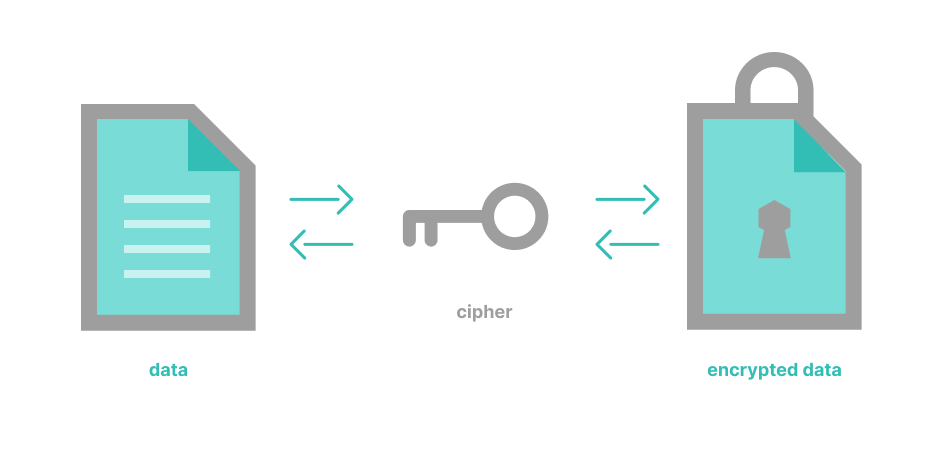 رمزنگاری داده‌ها با کسپرسکی Advanced