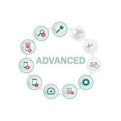 مقایسه کسپرسکی Advanced با سایر آنتی ویروس‌ها